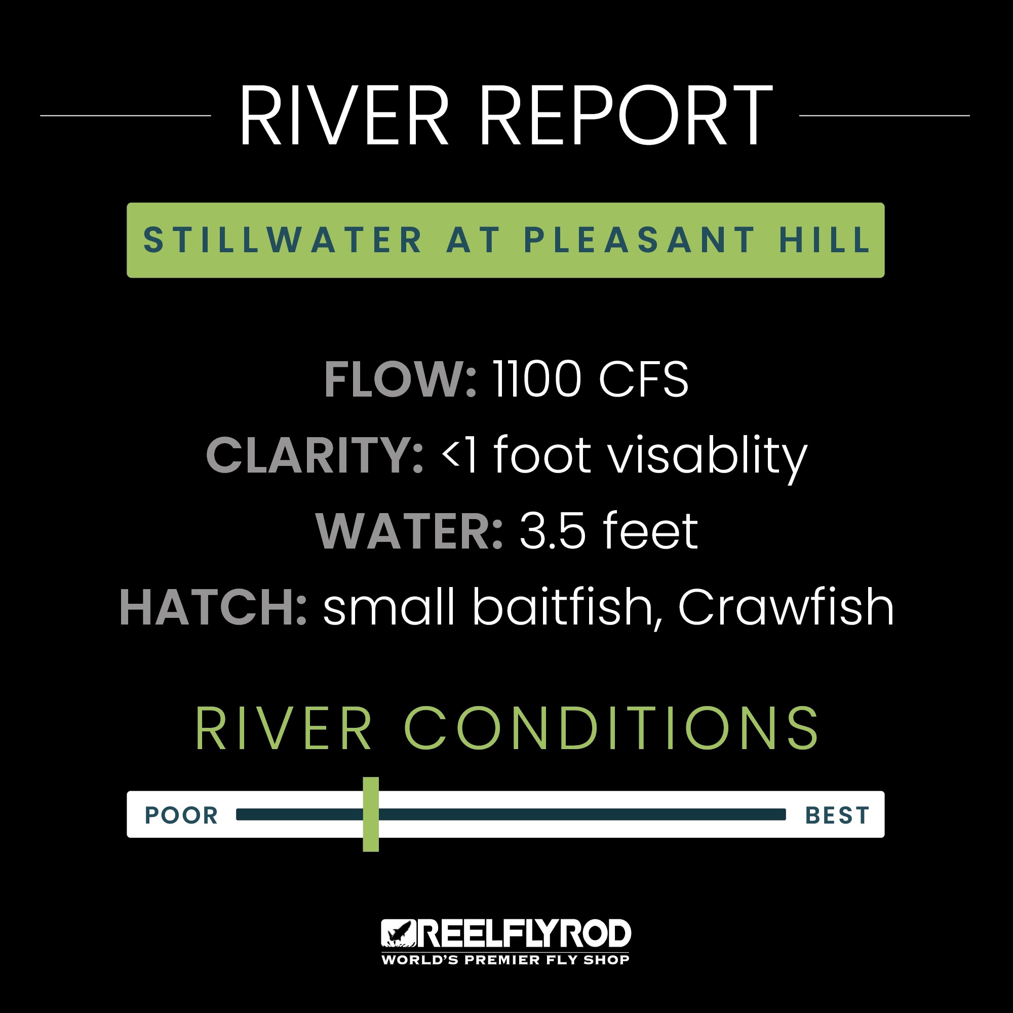 Fishing Report for the Stillwater River showing the Flow Rate, Clarity, Water Quality and Current Hatch