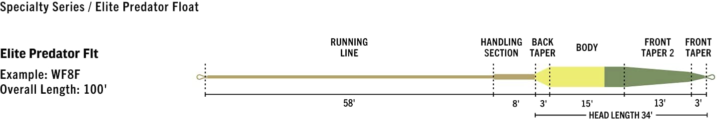 The Rio Predator line's shorter more powerful taper labeled with sections and lengths